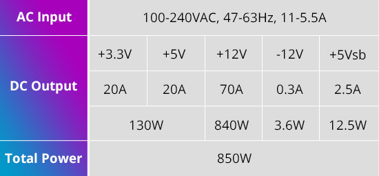 ENERMAX Power Supply